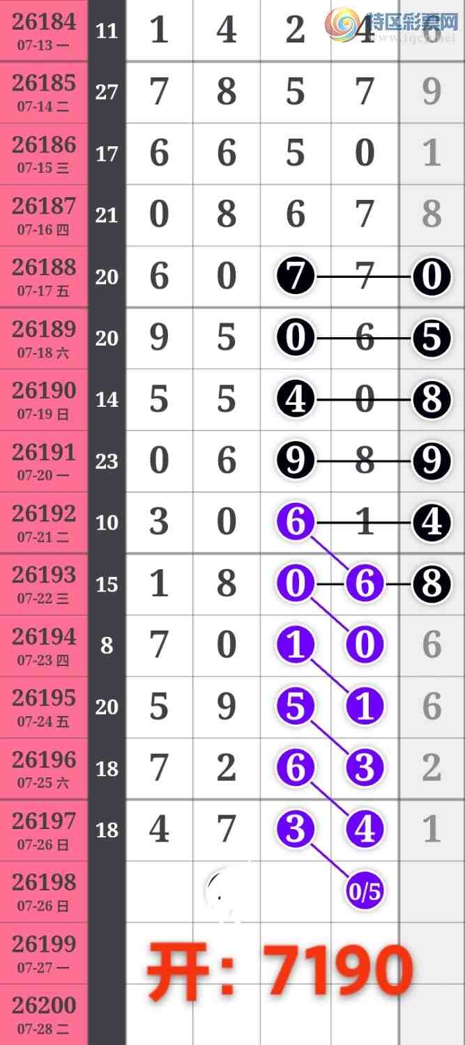 [������] 26199�ڣ��Ҹ���������������0β�ɹ�����ͷβ7XX0 �����������ȵģ���ͼ�桿229 / ����:����wd25100 / ����ID:1302585