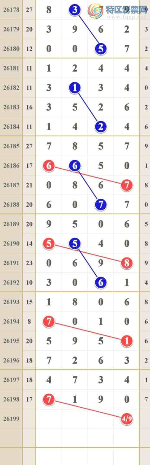 [������] 26199�ڣ�����27ͷ��05β��585 / ����:him11 / ����ID:1302583