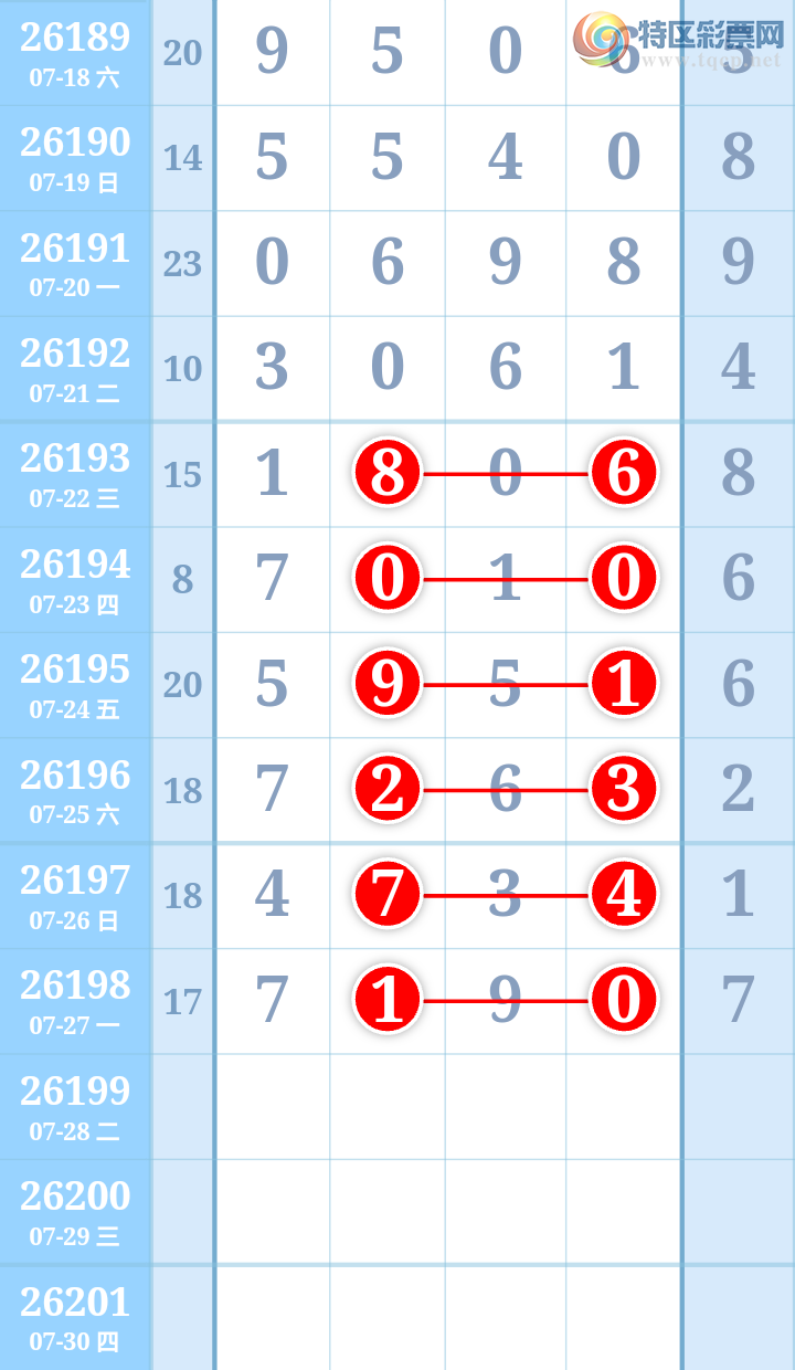 [������] 26199�ڣ�����ִ����ͼ�桿340 / ����:����ִ�� / ����ID:1303014