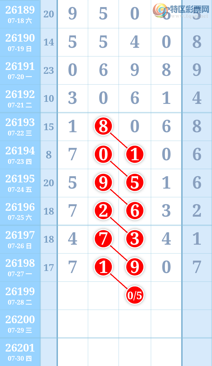 [������] 26199�ڣ�����ִ����ͼ�桿938 / ����:����ִ�� / ����ID:1303014