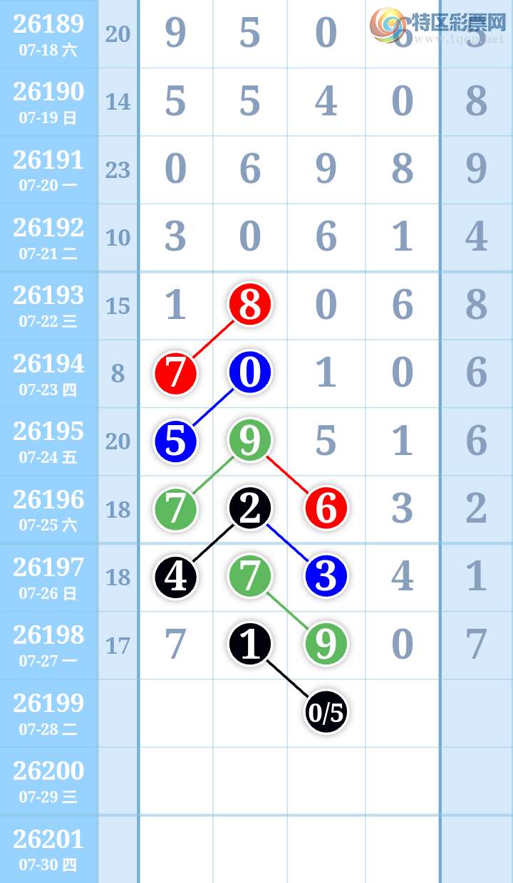 [������] 26199�ڣ�����ִ����ͼ�桿659 / ����:����ִ�� / ����ID:1303014