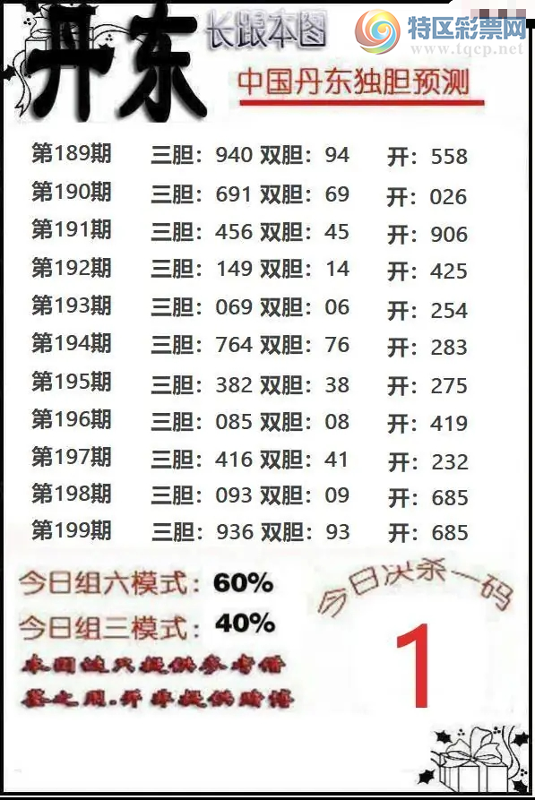 [����3D] 26199�ڣ���������Ԥ�⡾���ա�24 / ����:��ˮ���� / ����ID:1303079