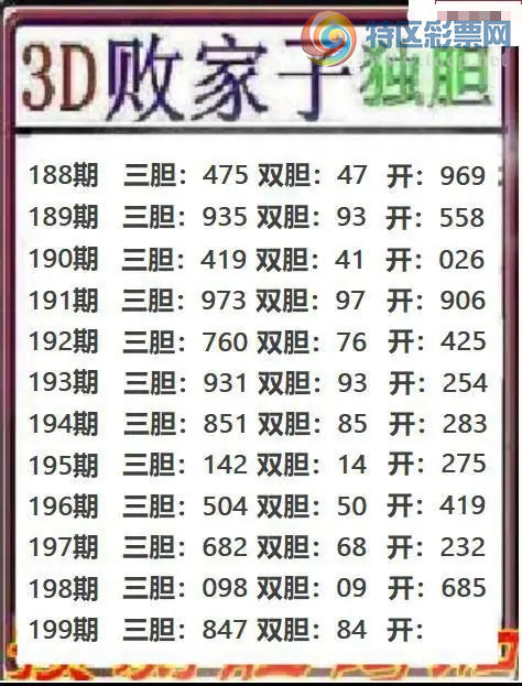 [����3D] 26199�ڣ���199�� ����6����5�����ա�526 / ����:�ļ����硣 / ����ID:1303097