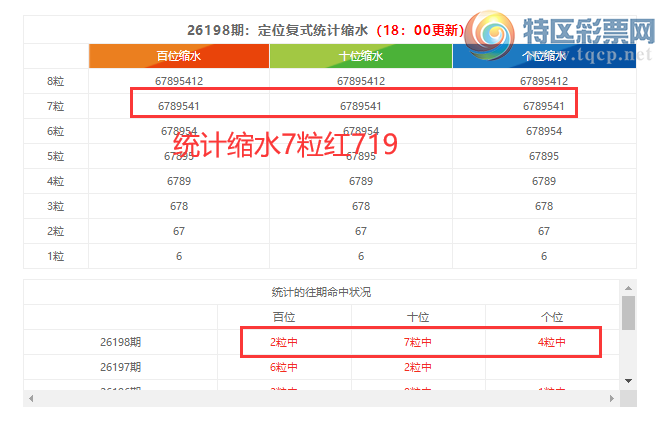 [������] 26199�ڣ����������ֲ����붨λ��719595 / ����:�ͷ�-С�� / ����ID:1303157