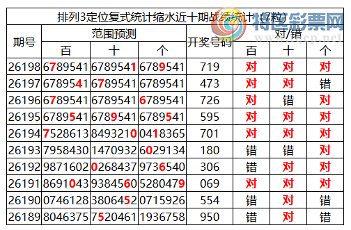 [������] 26199�ڣ����������ֲ����붨λ��719322 / ����:�ͷ�-С�� / ����ID:1303157