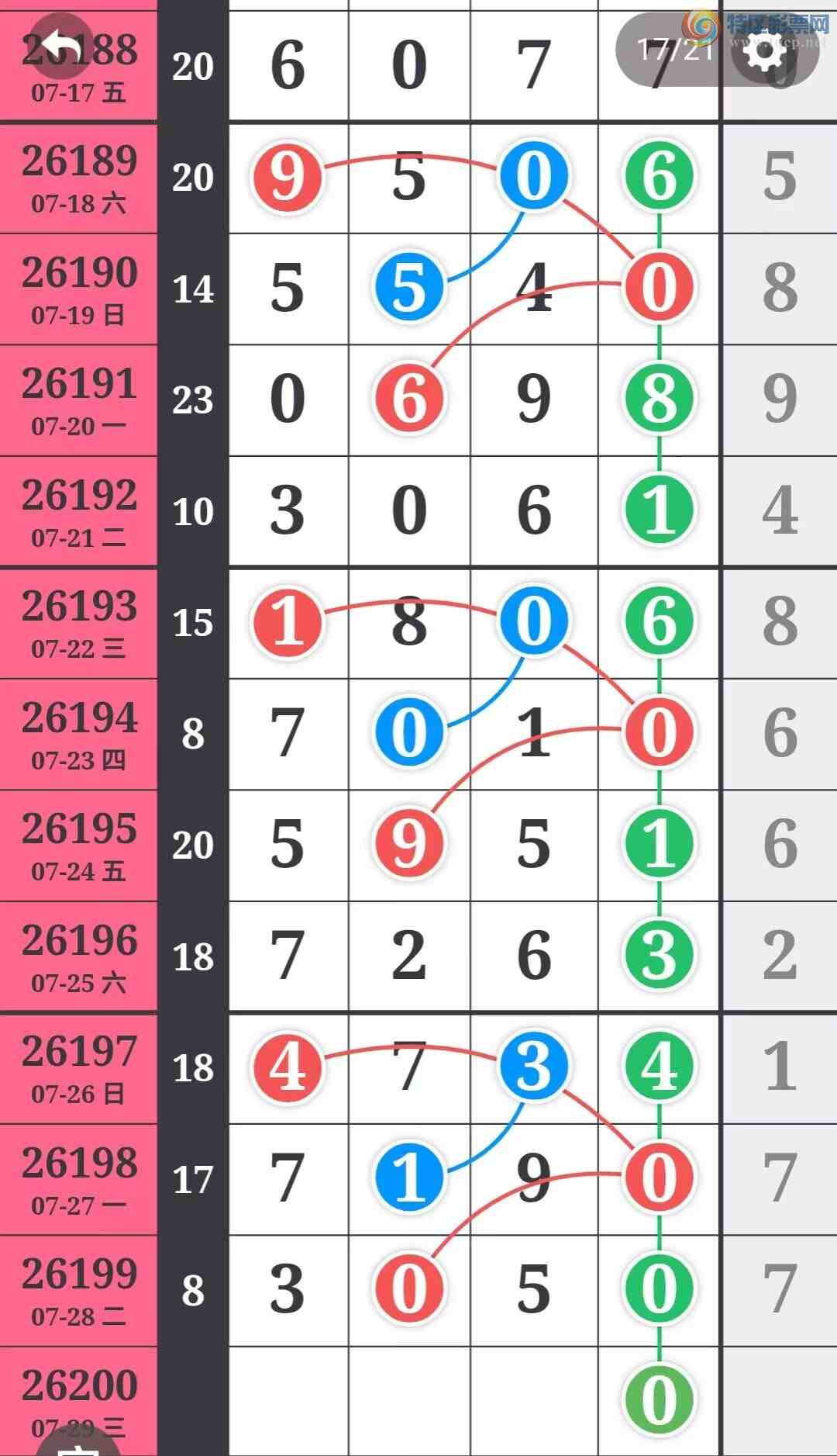 [������] 26200�ڣ�����һ�����ɲο���ͼ�桿100 / ����:����һ��� / ����ID:1303345