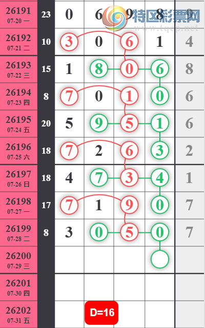 [������] 26200�ڣ�����0516β��ͼ�桿891 / ����:����Ц1 / ����ID:1303448