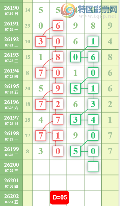 [������] 26200�ڣ�0538ʮλ��ͼ�桿954 / ����:�ƹ����� / ����ID:1303450
