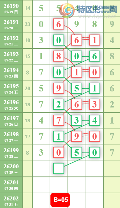 [������] 26200�ڣ�0538ʮλ��ͼ�桿935 / ����:�ƹ����� / ����ID:1303450