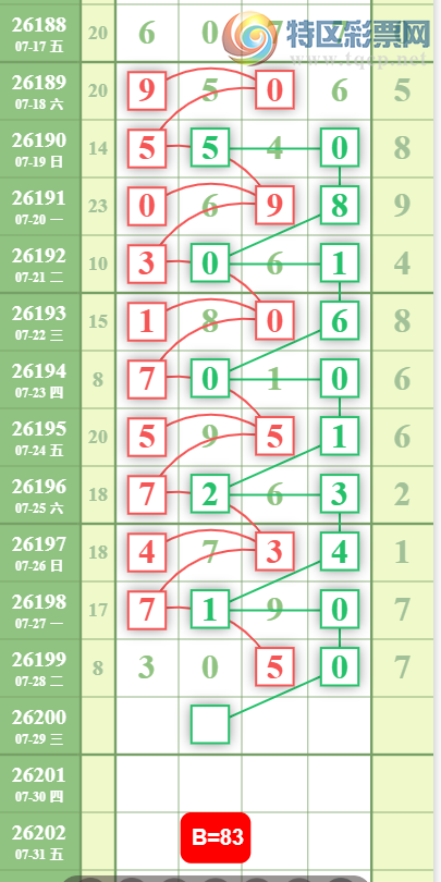 [������] 26200�ڣ�0538ʮλ��ͼ�桿69 / ����:�ƹ����� / ����ID:1303450