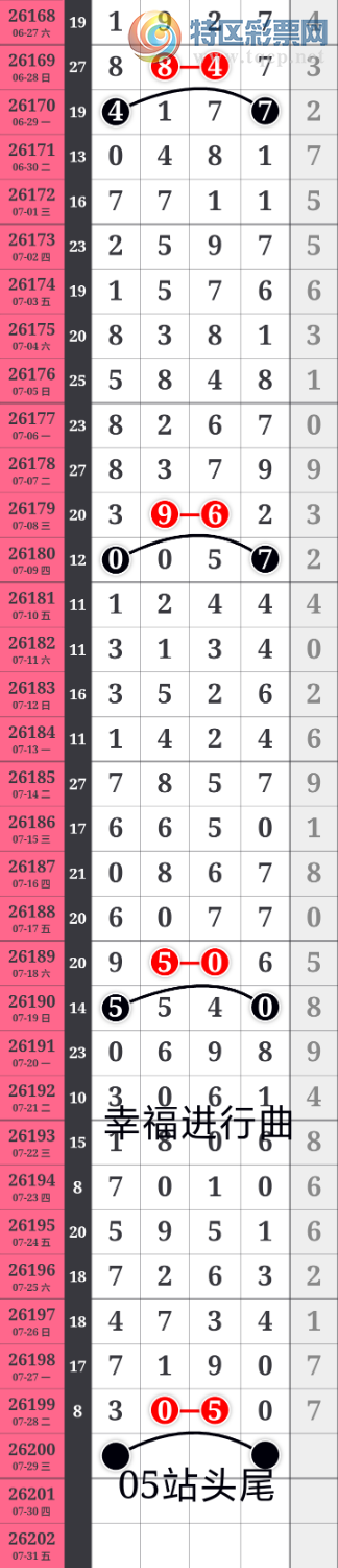 [������] 26200�ڣ��Ҹ���������������0β�ɹ�����ͷβ3XX0 ����3X50 ��ͼ�桿324 / ����:����wd25100 / ����ID:1303229