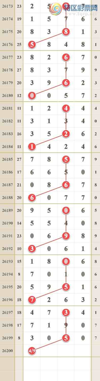 [������] 26200�ڣ�ͷβ16����298 / ����:him11 / ����ID:1303184