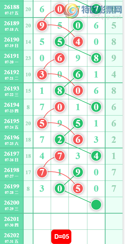 [������] 26200�ڣ�162705β��ͼ�桿413 / ����:Ψ�Ҷ���1 / ����ID:1303458