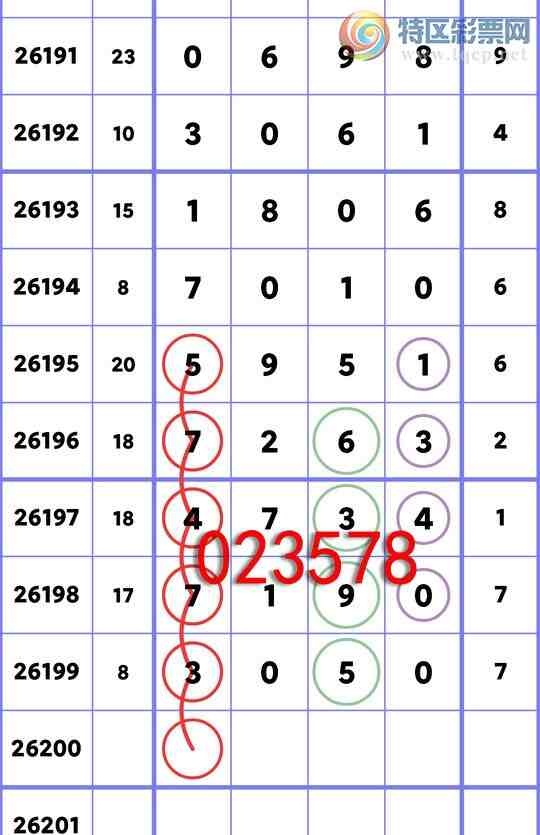 [������] 26200�ڣ�ʮλ����, ����ʮλ��5,��6����,13��12������ͼ�桿145 / ����:��һ�� / ����ID:1303362