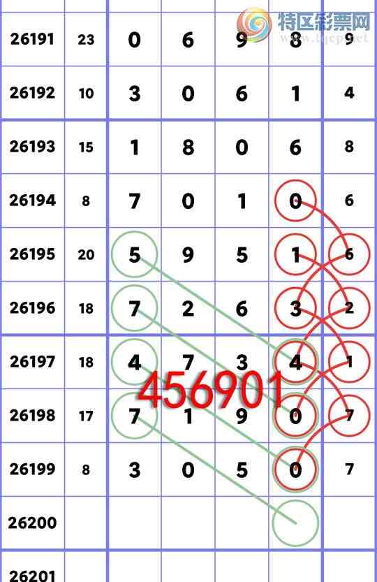 [������] 26200�ڣ�[�׷�]ʮλ��8���С�����ʮλ2����OK���вŽ�OK����ͼ�桿921 / ����:�׷� / ����ID:1303421