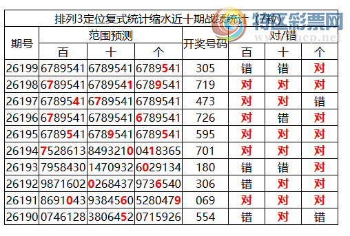 [������] 26200�ڣ����������ֲ����붨λ��**5�� ���붨λ��305548 / ����:�ͷ�-С�� / ����ID:1303607