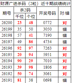 [������] 26201�ڣ������о��ֲ���΢�ʻ��ܴ�������ˮ��07X2731 / ����:�ͷ�-С�� / ����ID:1304005