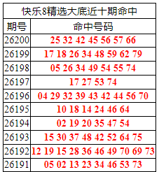 [����8] 26201�ڣ�����8���ֲ���׺�7�룬ɱ�����225 / ����:�ͷ�-С�� / ����ID:1304030