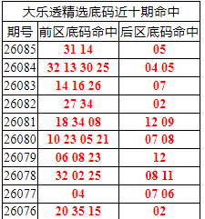 [����͸] 26086�ڣ�����͸��ѡǰ������Ϻ�31 14+05799 / ����:�ͷ�-С�� / ����ID:1304034