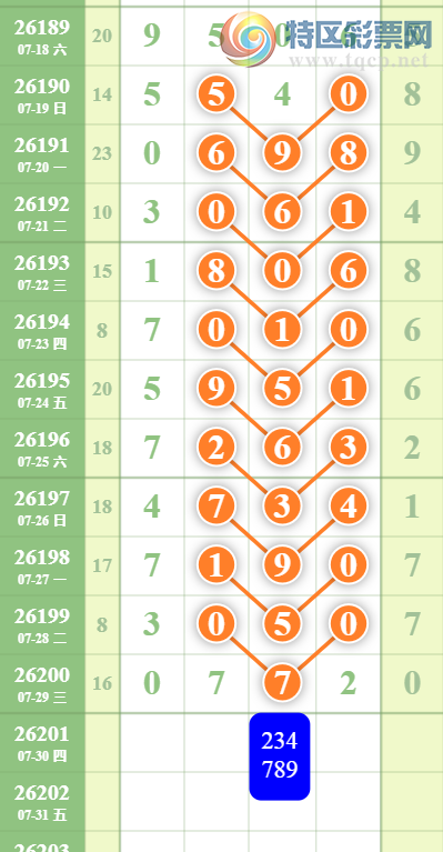 [������] 26201�ڣ�ͷ��λ��Χ166 / ����:���� / ����ID:1304072