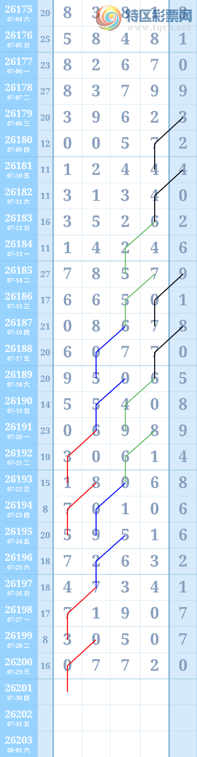 [������] 26201�ڣ�����ִ����ͼ�桿944 / ����:����ִ�� / ����ID:1303620