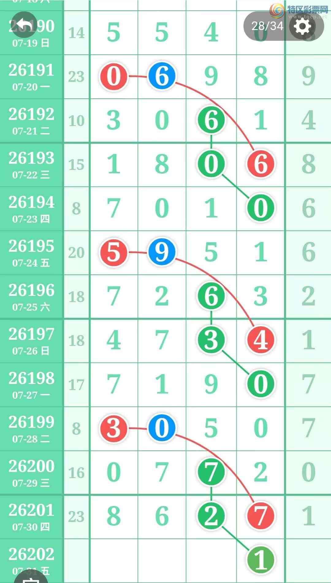 [������] 26202�ڣ����ֹ��ɲο���ͼ�桿505 / ����:����̺� / ����ID:1304722