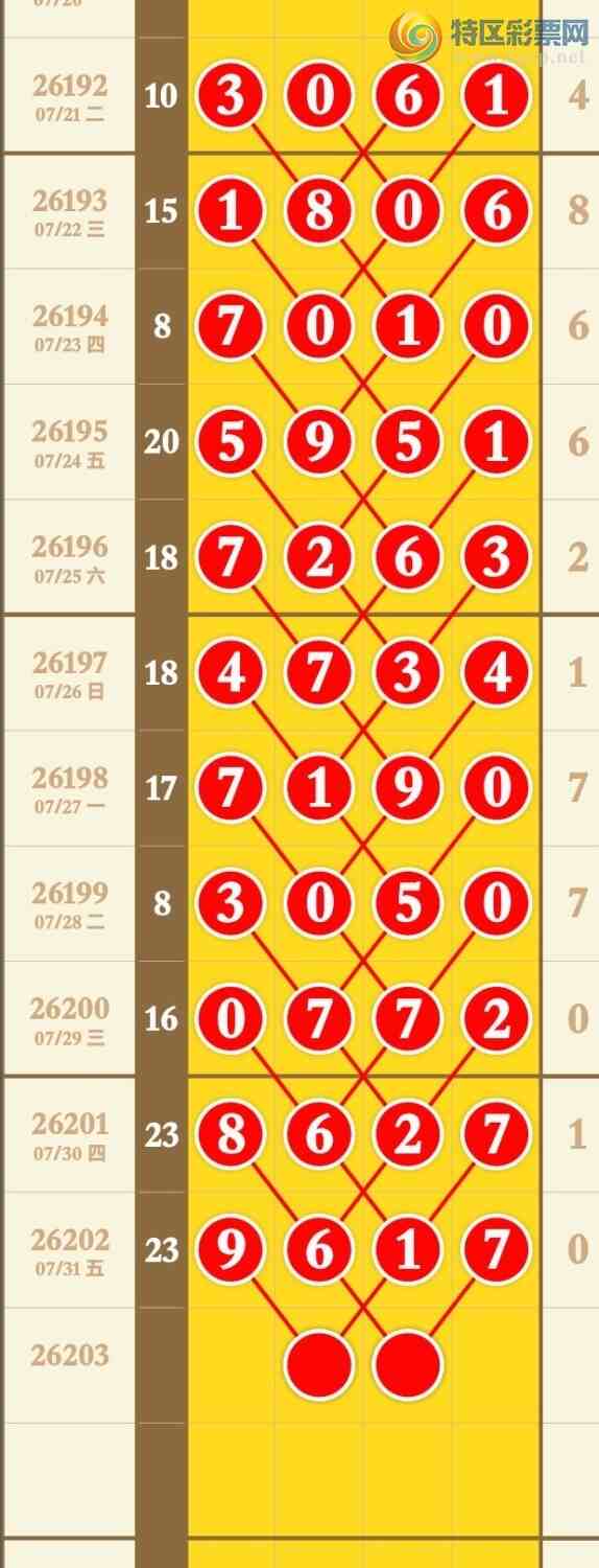 [������] 26203�ڣ������ֺ���9XX7��96X7279 / ����:�������� / ����ID:1304871