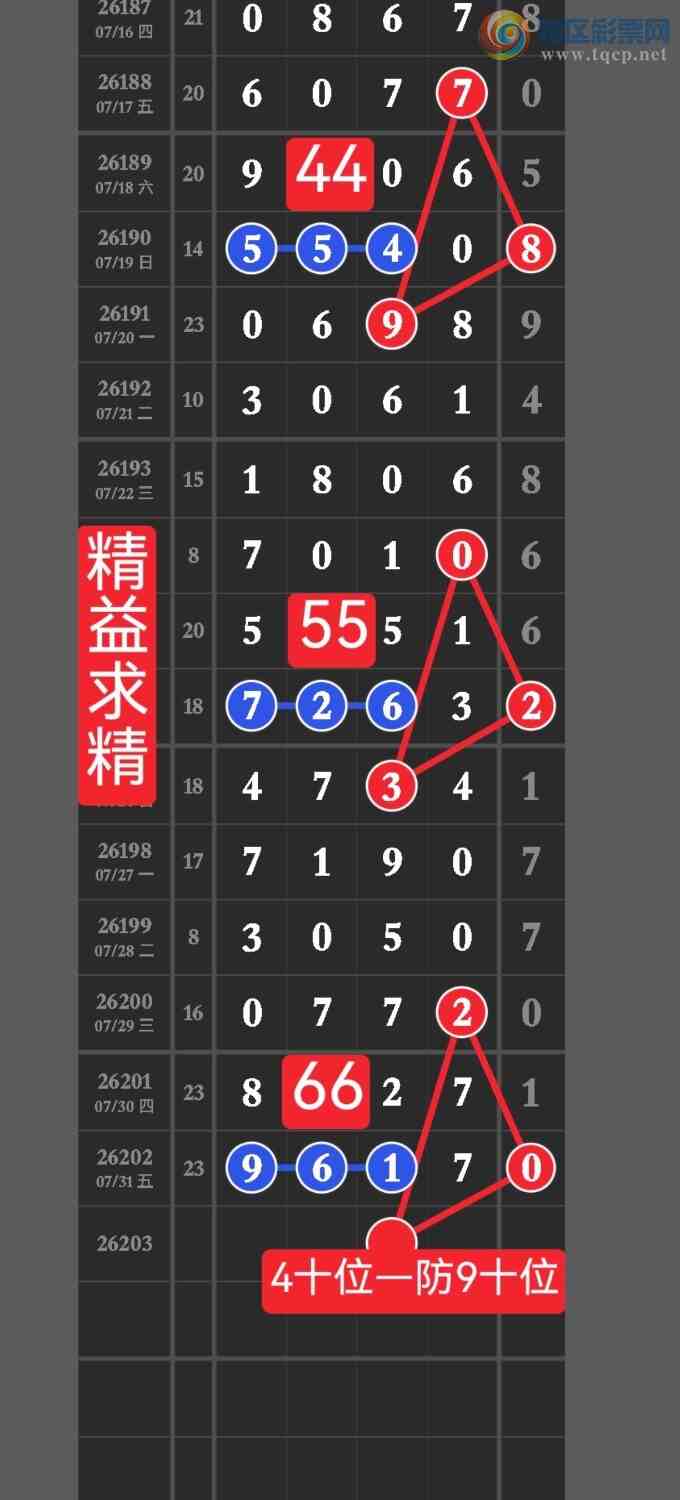 [������] 26203�ڣ����ڵ㲥��ͼ��ȫ��9999ͷ�����У������ٹ�ֱ��������0 / ����:������ / ����ID:1304953