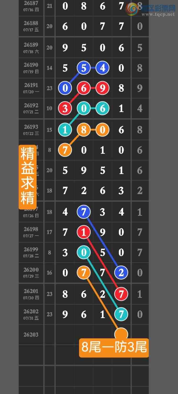 [������] 26203�ڣ����ڵ㲥��ͼ��ȫ��9999ͷ�����У������ٹ�ֱ��������615 / ����:������ / ����ID:1304953