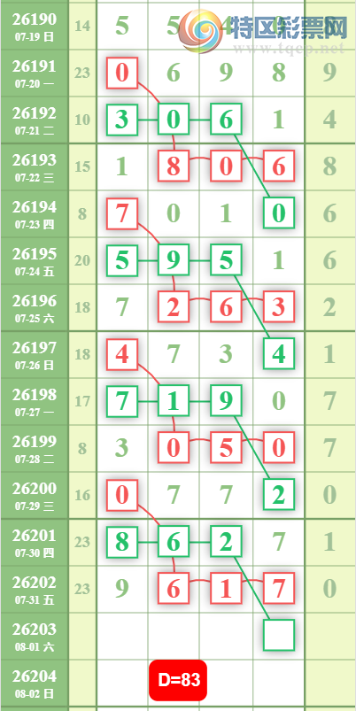 [������] 26203�ڣ��ж��Ƽ���ͼ�桿693 / ����:С��1 / ����ID:1305091