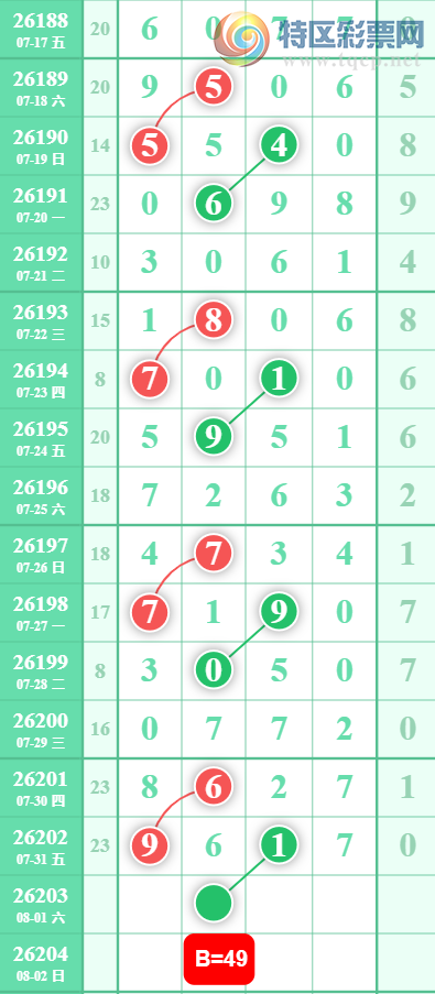 [������] 26203�ڣ������Ƽ���ͼ�桿582 / ����:ר����ʮ���� / ����ID:1305119