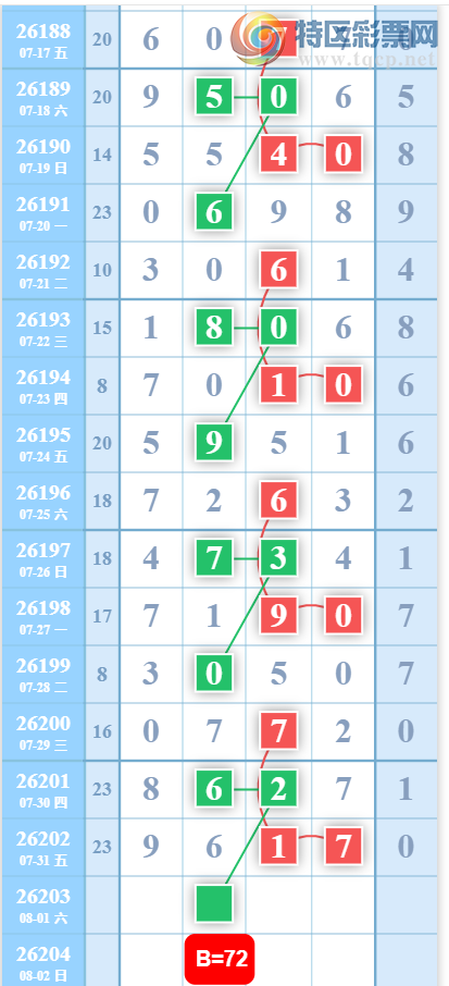 [������] 26203�ڣ���λ2738��ͼ�桿519 / ����:����Ц1 / ����ID:1305135