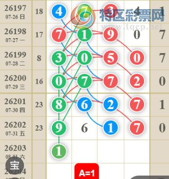 [������] 26203�ڣ���ϫ�ĺ����Ƽ��ù��ɡ�ͼ�桿780 / ����:��ϫ�ĺ��� / ����ID:1305209