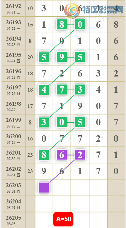 [������] 26203�ڣ�0538ͷ��ͼ�桿401 / ����:�ص�ͷ / ����ID:1305229