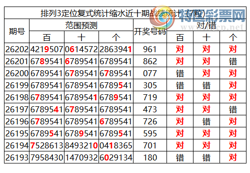 [������] 26203�ڣ����������ֲ����붨λ��96143 / ����:�ͷ�-С�� / ����ID:1305265