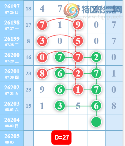 [������] 26204�ڣ�0527β��ͼ�桿614 / ����:���Ĺ�1 / ����ID:1305519
