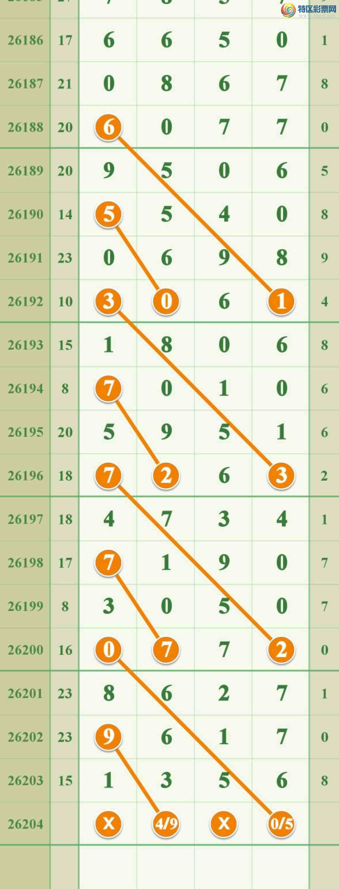 [������] 26204�ڣ�����һ��̨��β��389 / ����:����808 / ����ID:1305558