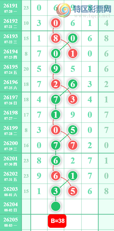 [������] 26204�ڣ�������λ��ͼ�桿561 / ����:�������� / ����ID:1305711