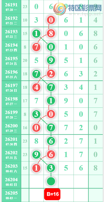 [������] 26204�ڣ�������λ��ͼ�桿450 / ����:�������� / ����ID:1305711