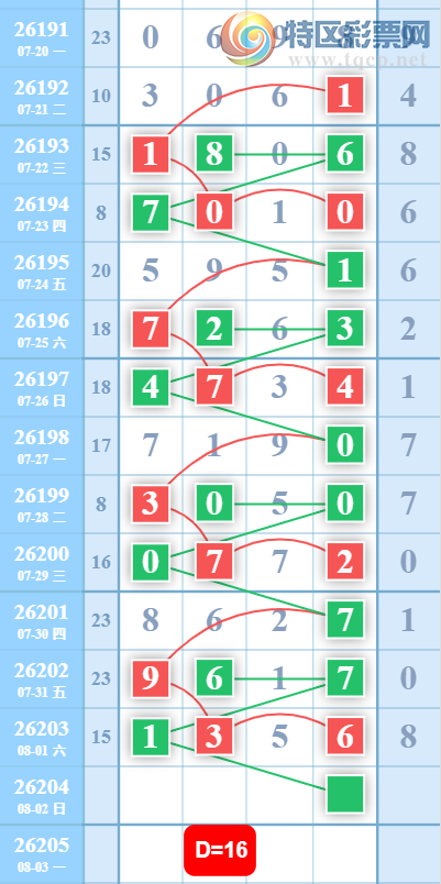 [������] 26204�ڣ�����16β��ͼ�桿993 / ����:A�������� / ����ID:1305767
