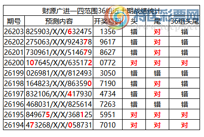 [������] 26204�ڣ������о��ֲ���΢�ʻ��ܴ�������ˮ��1356906 / ����:�ͷ�-С�� / ����ID:1305849