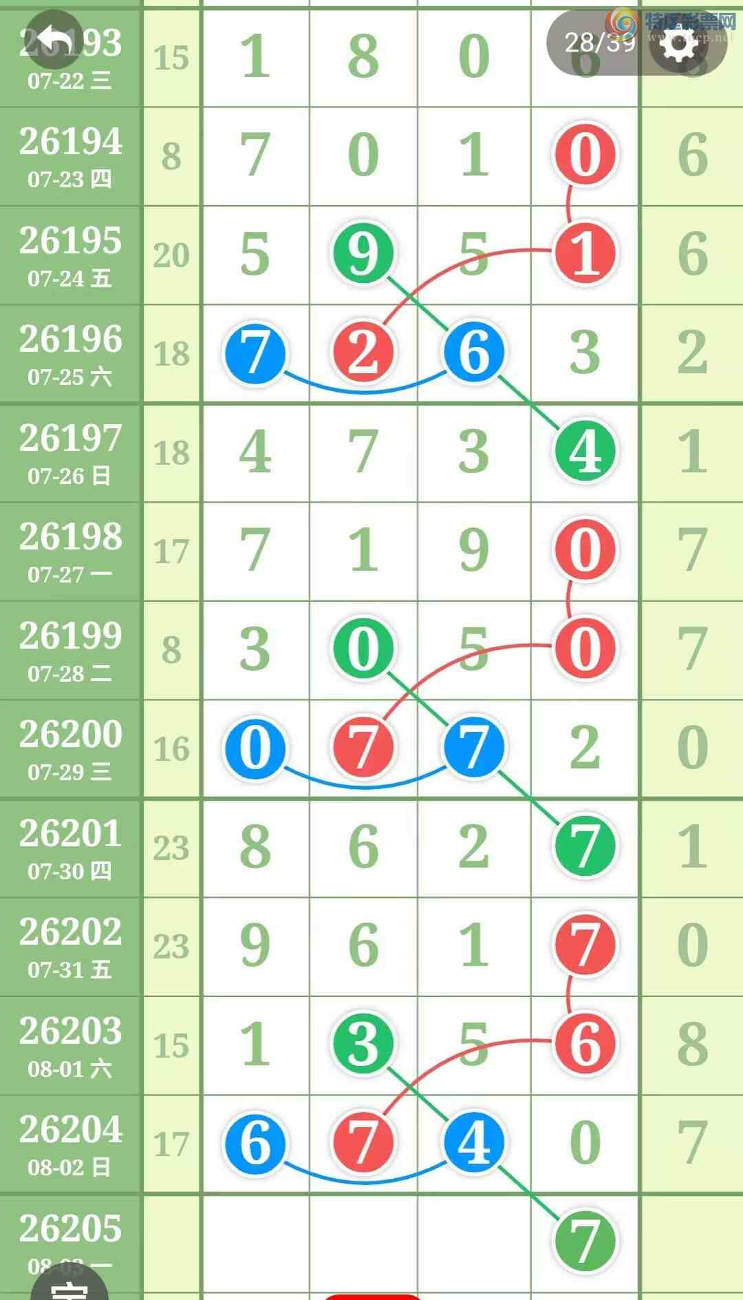 [������] 26205�ڣ��ù���ֵ�òο�.��ͼ�桿851 / ����:�ʺ��澭 / ����ID:1306047