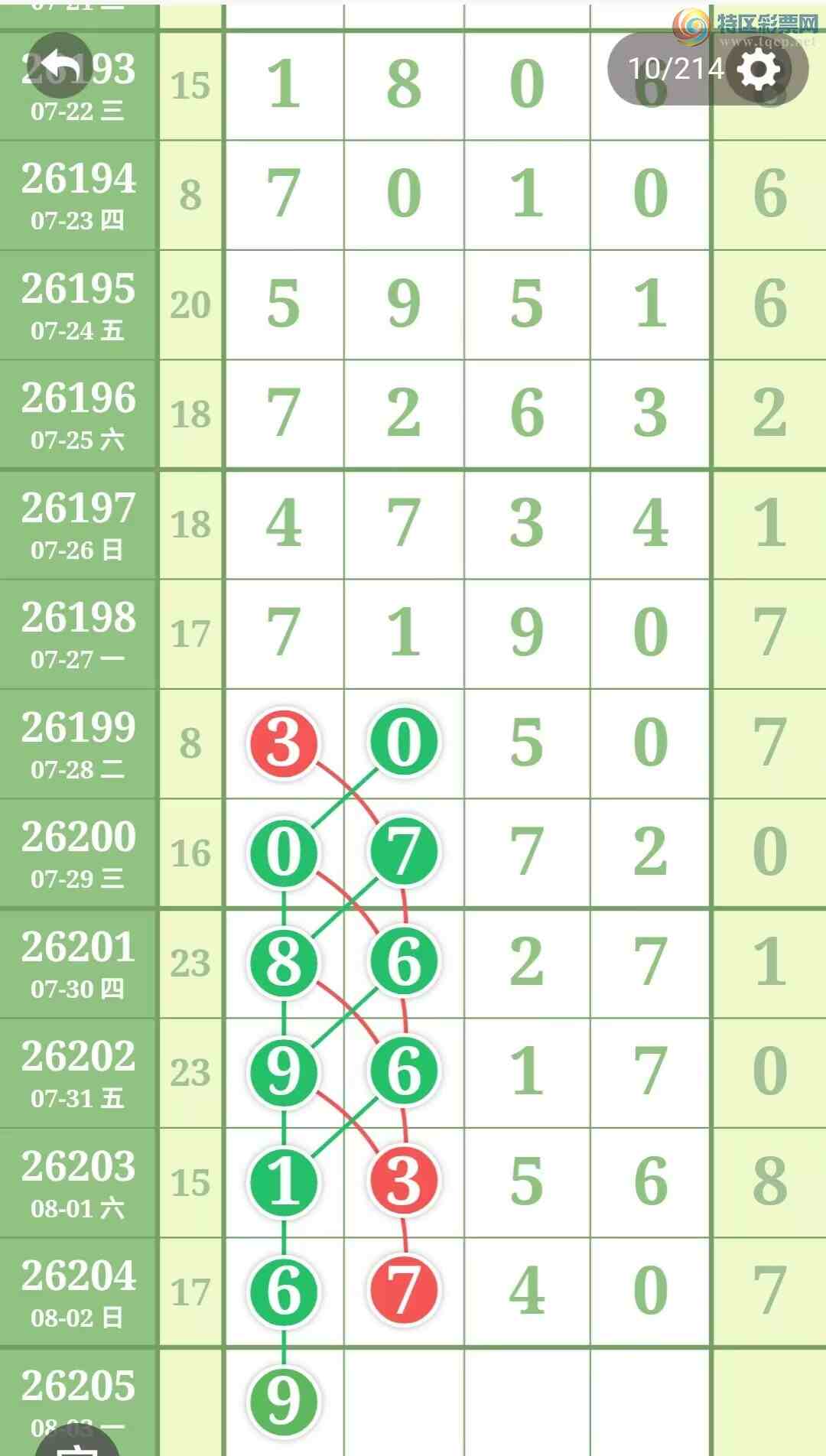 [������] 26205�ڣ��ù���ֵ�òο�.��ͼ�桿709 / ����:�ʺ��澭 / ����ID:1306047
