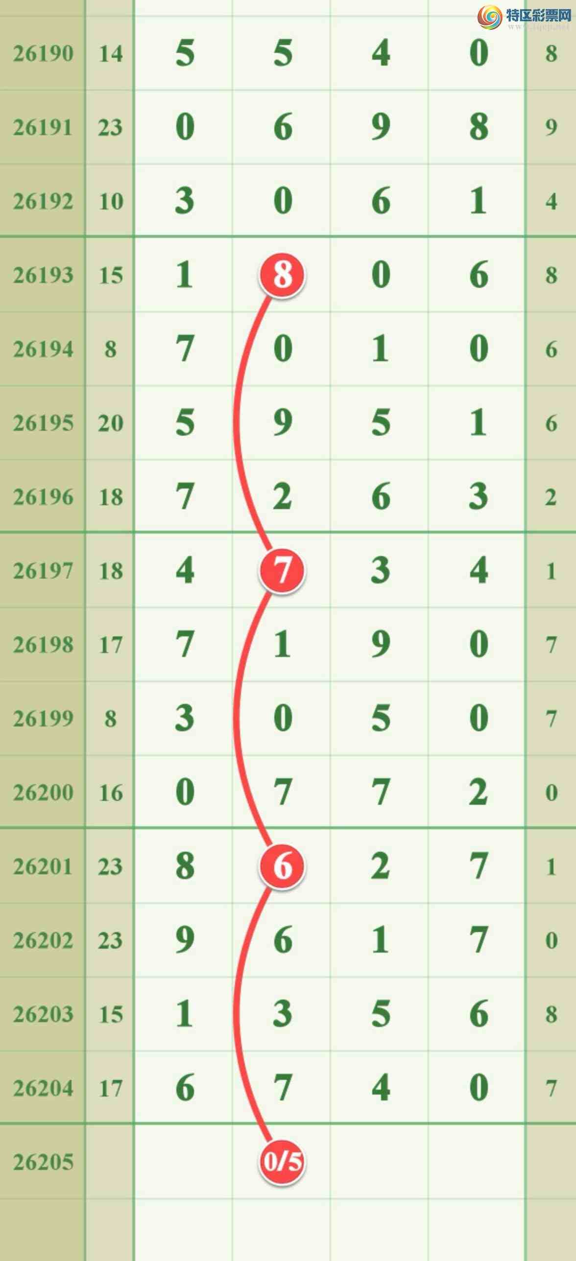 [������] 26205�ڣ���������26ͷ.����666ͷ.��ͼ�桿856 / ����:����808 / ����ID:1305929