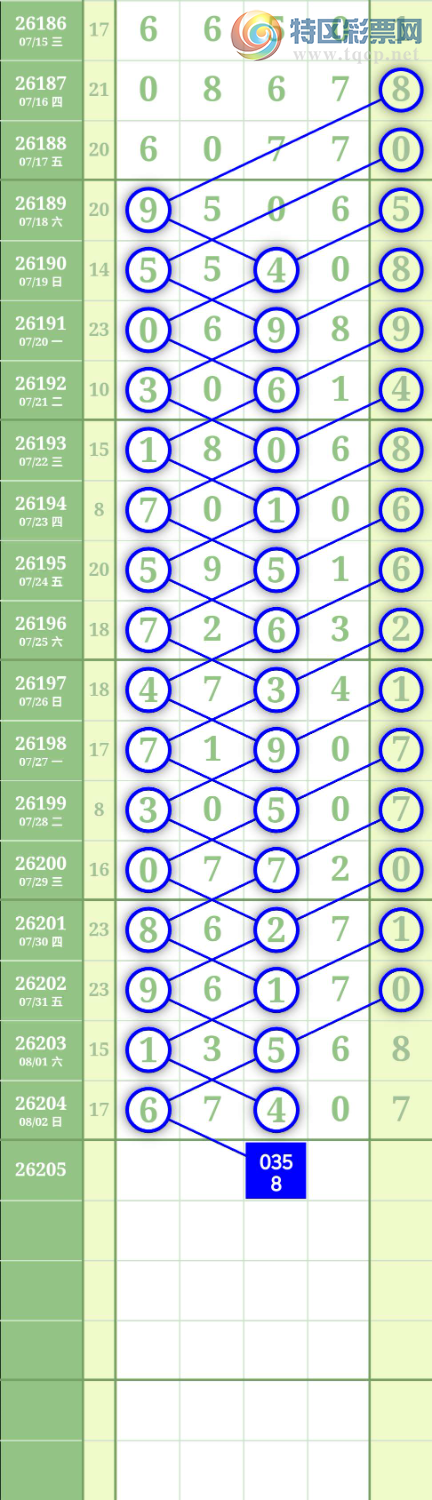 [������] 26205�ڣ�ͼ��  ���濼��394 / ����:�Ϲ������� / ����ID:1306248