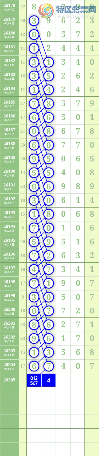 [������] 26205�ڣ�ͼ��  ���濼��250 / ����:�Ϲ������� / ����ID:1306248