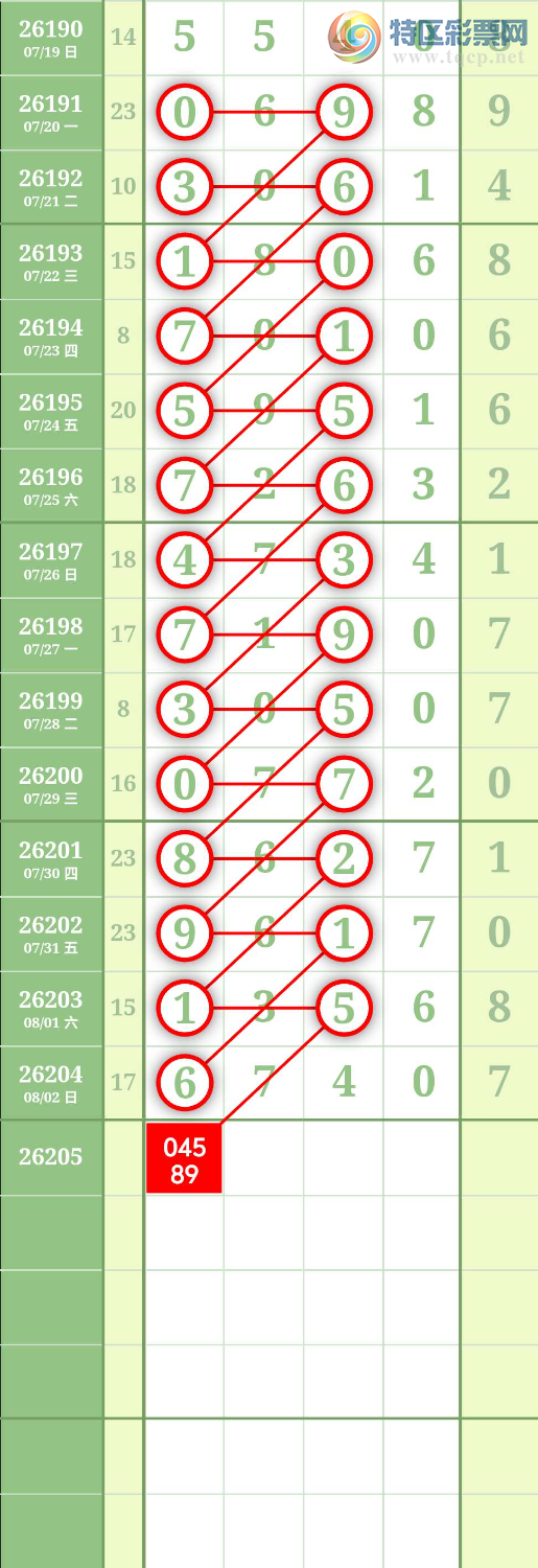 [������] 26205�ڣ�ͼ��  ���濼��315 / ����:�Ϲ������� / ����ID:1306248