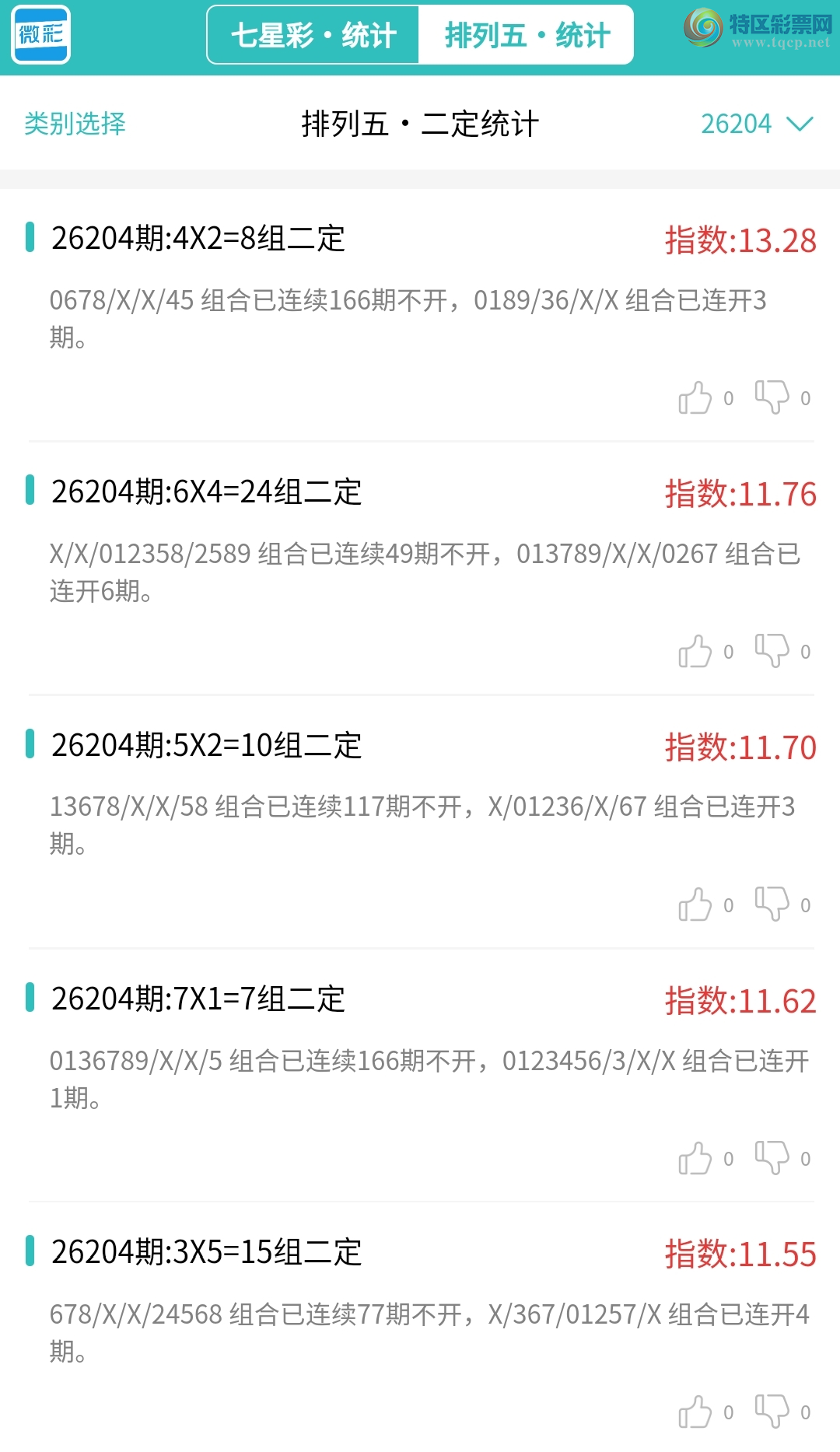 [������] 26205�ڣ�������ͳ�ơ������������彵��ͳ�Ƹ���61����,�ο���ѡ΢�ʵ㲥!550 / ����:�ͷ�-С�� / ����ID:1306368