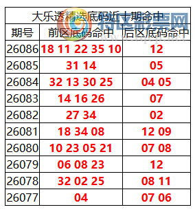 [����͸] 26087�ڣ�����͸��ѡǰ������Ϻ�18 11 22 35 10+12806 / ����:�ͷ�-С�� / ����ID:1305859