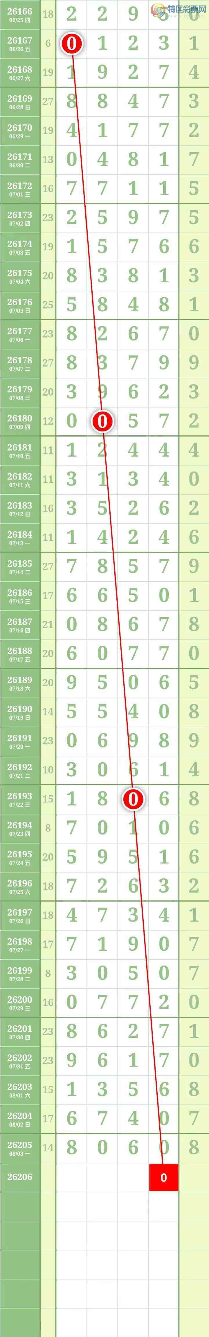 [������] 26206�ڣ��������������ͼ�桿873 / ����:������� / ����ID:1306409